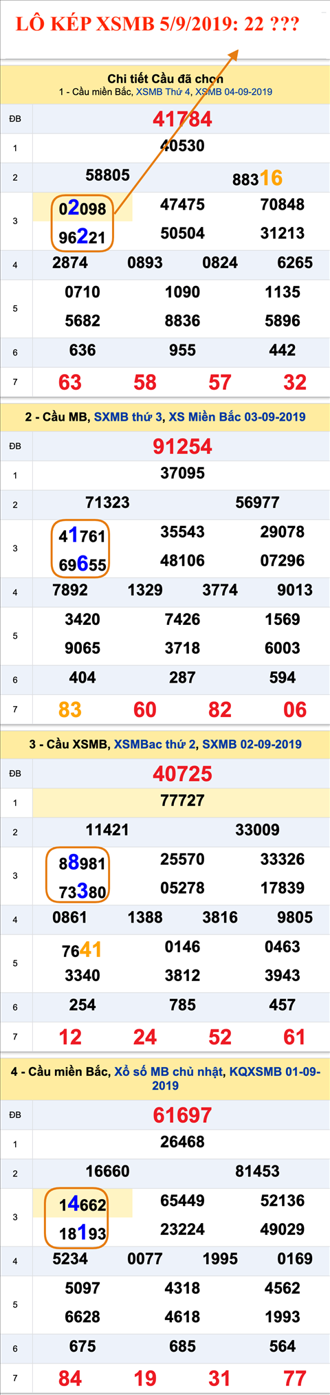 An so kep thu nhat - Lo kep XSMB 5-9-2019